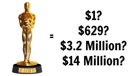 how much does oscar cost
