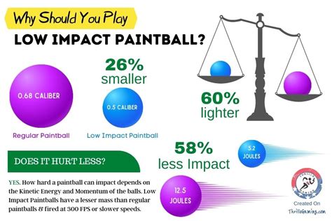 How Much Does Paintball Hurt
