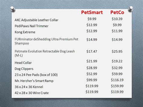 How Much Does Petco Charge For Boarding