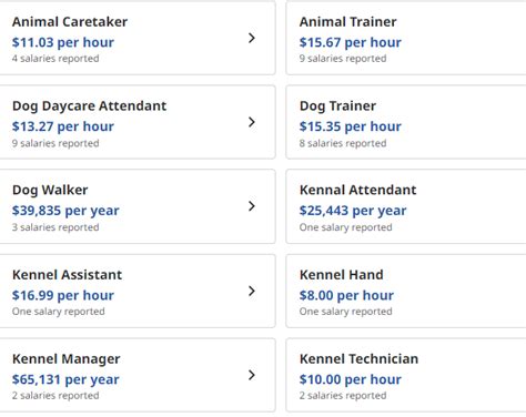 How Much Does Petsmart Pay Nj