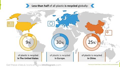 How Much Does Plastic Recycling Cost