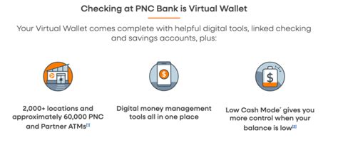 How Much Does Pnc Virtual Wallet Cost