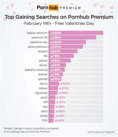 How Much Does Porn Hub Make Leaked Photos & Videos #955