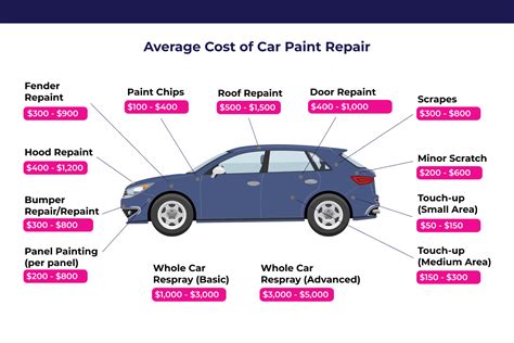 How Much Does Ppg Auto Paint Cost