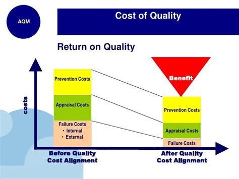 How Much Does Quality Control Cost