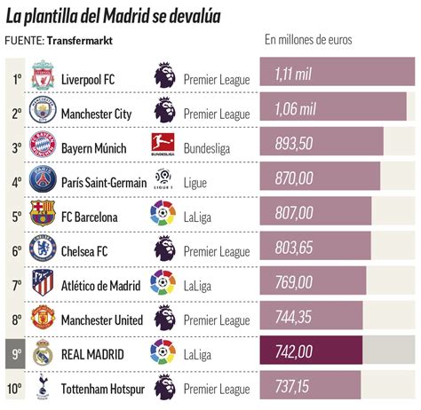 how much does real madrid cost