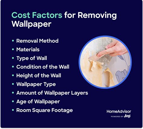 How Much Does Removing Wallpaper Cost