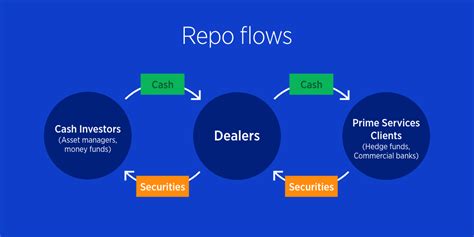 how much does repo cost