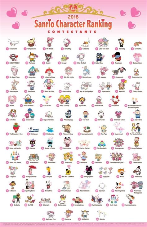 how much does sanrio make