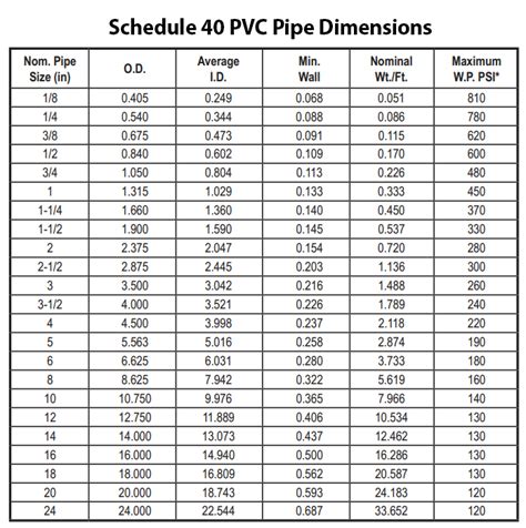 How Much Does Sch 40 Pvc Pipe Weight