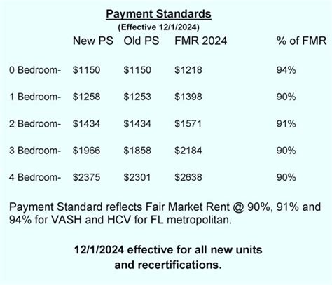 How Much Does Section 8 Pay For 3 Bedroom In Pa