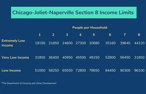 How Much Does Section 8 Pay For A 1 Bedroom In Pa