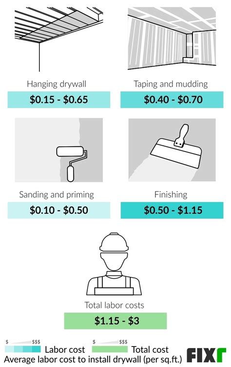How Much Does Sheetrock Cost To Install