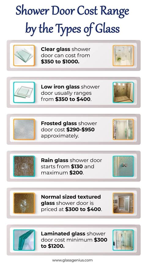 How Much Does Shower Door Cost