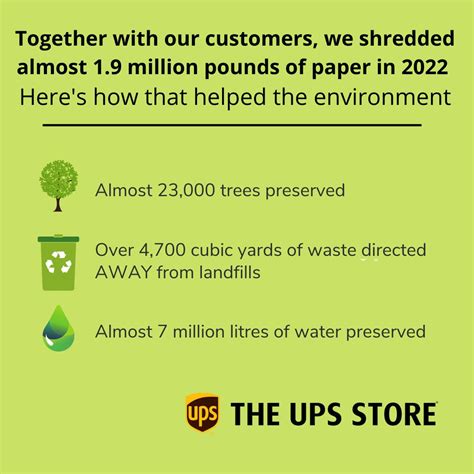 how much does shredding cost at ups