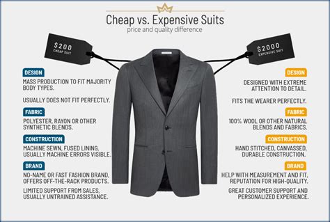 How Much Does Tailor Brands Cost