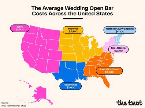 How Much Does The Average Open Bar Cost