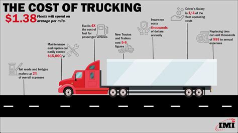 how much does the trucking industry make