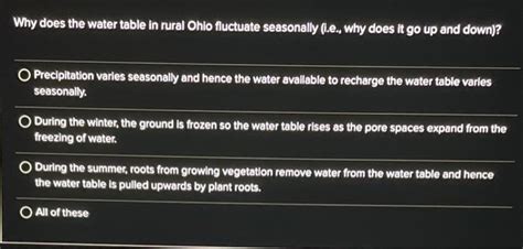 How Much Does The Water Table Fluctuate