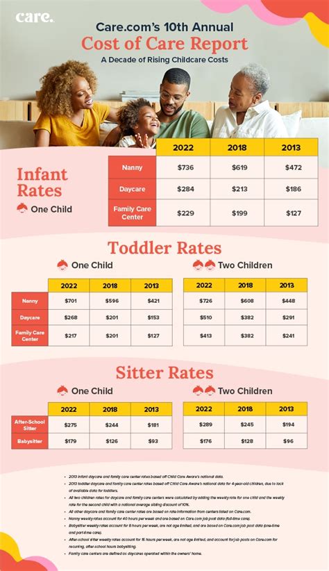 how much does the ymca child care cost