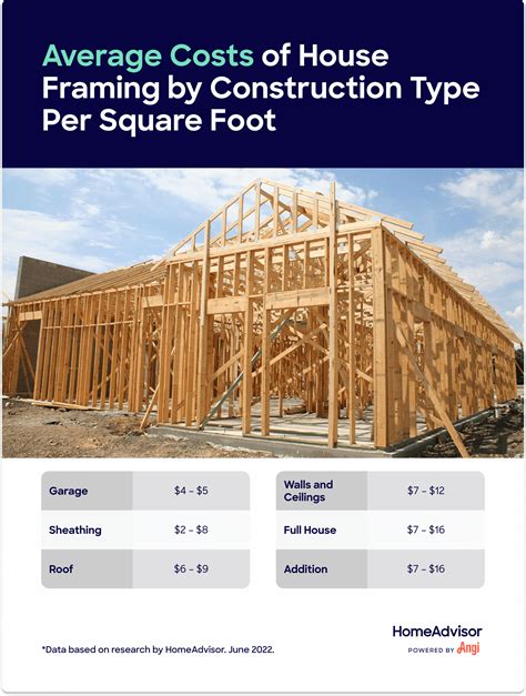 How Much Does Timber Frame House Cost