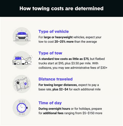 How Much Does Towing Pay