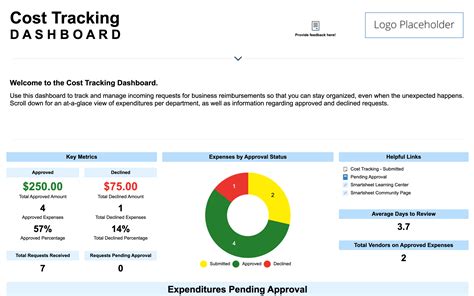 How Much Does Tracking Cost