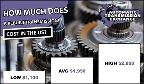 How Much Does Transmission Engine Cost
