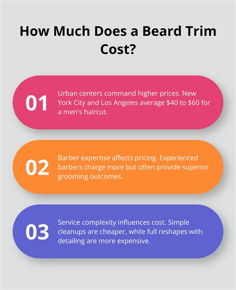 How Much Does Trim App Cost