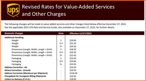 how much does ups charge for shredding