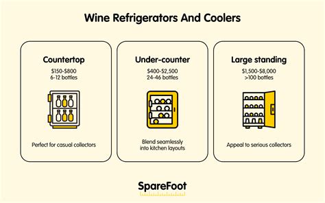 How Much Does Wine Storage Cost
