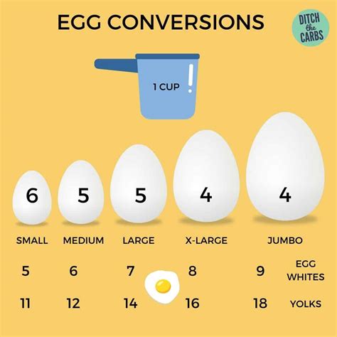 how much egg white equals 1 egg