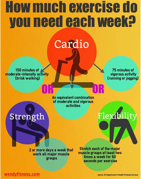 How Much Exercise Should You Do As A Beginner 