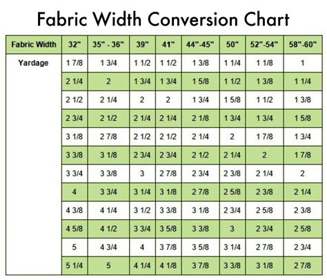 how much fabric do you need for a corset