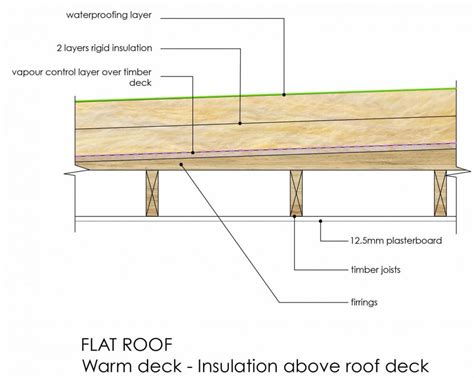 How Much Fall On Flat Roof