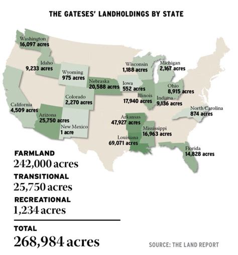 how much farmland does bill gates own map