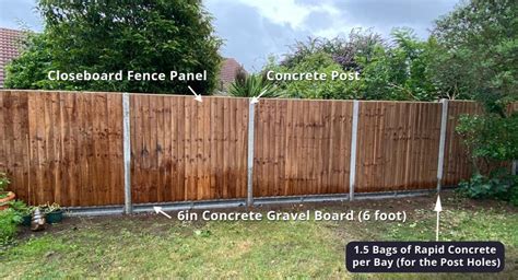 How Much Fencing Cost Uk