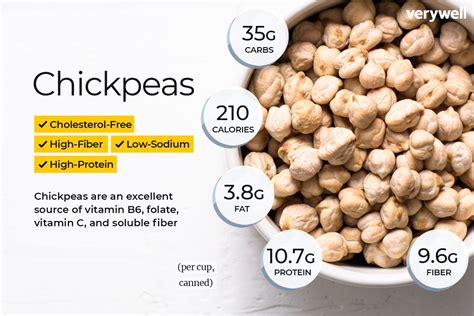 How Much Fiber Chickpeas