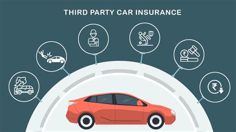 how much for 3rd party car insurance