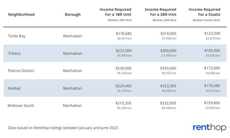 How Much For A One Bedroom Apartment In Brooklyn