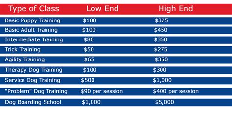 How Much For Dog Training Classes