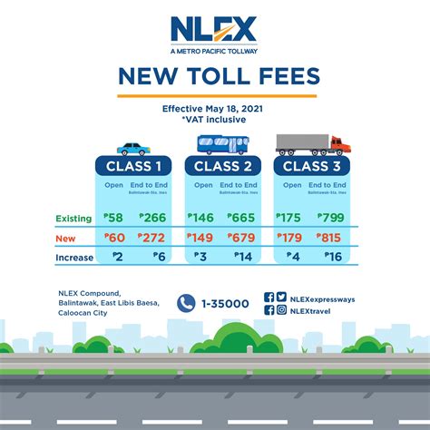 how much for toll fees all together