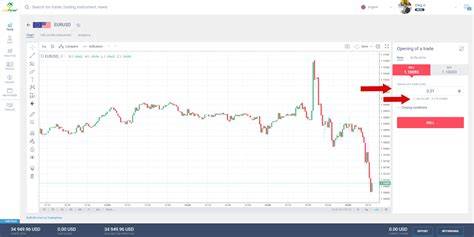 How Much Do Forex Traders Really Make? Unveiling the Truth Behind the Pips