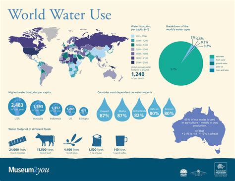 how much fresh water is in europe