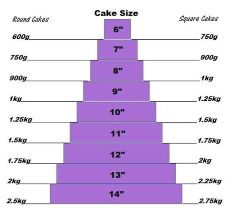 How Much Frosting Is In A Can
