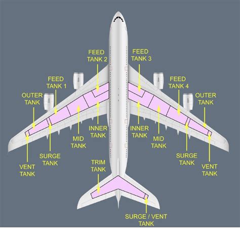 how much fuel does a jumbo jet use