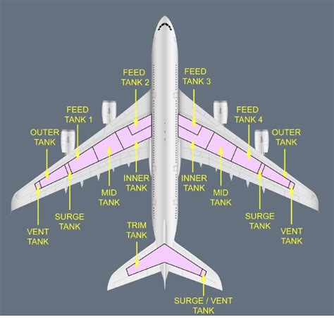 how much fuel does an f 16 use