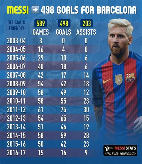 how much goals does messi have in total 2023