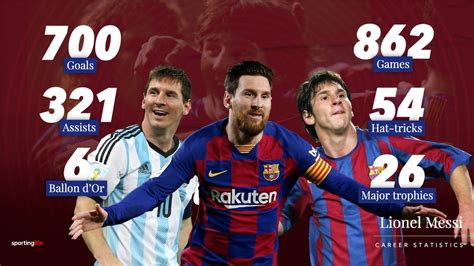 Infographics Lionel Messi Career Statistics