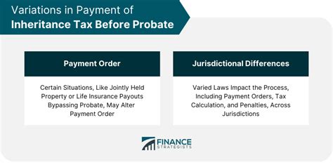 how much inheritance before probate